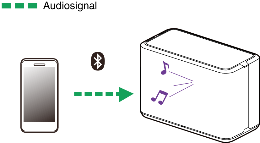 Pict Bluetooth DH350